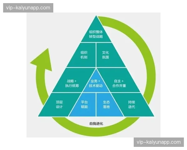 数字化运营平台在本周期内打通交通枢纽数据 优化选手离散流程