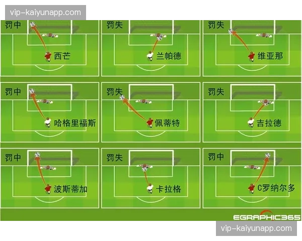 埃斯托里尔主场场均控球率45% 防守反击为主战术明确